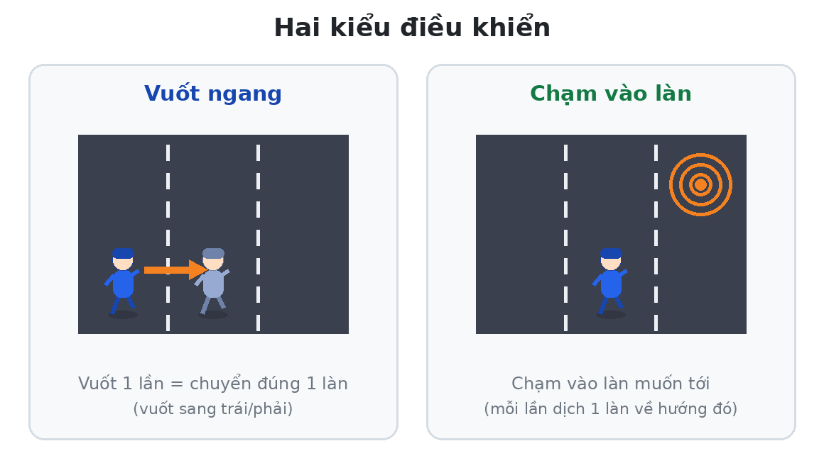 Hai kiểu điều khiển: vuốt ngang và chạm vào làn