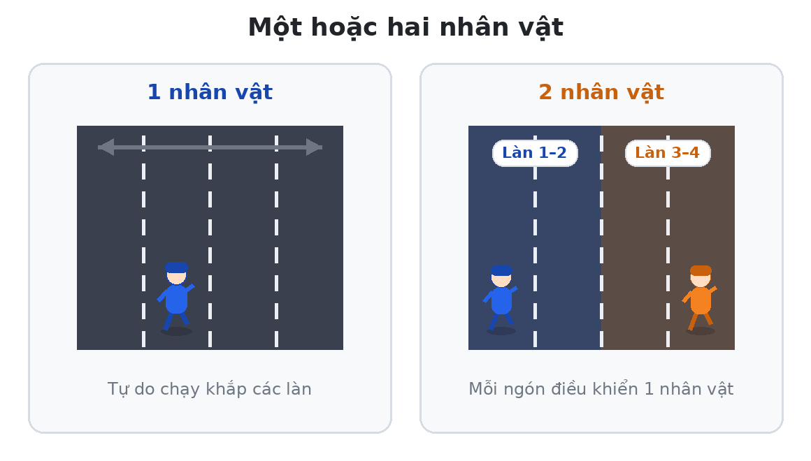 Chơi một nhân vật hoặc hai nhân vật
