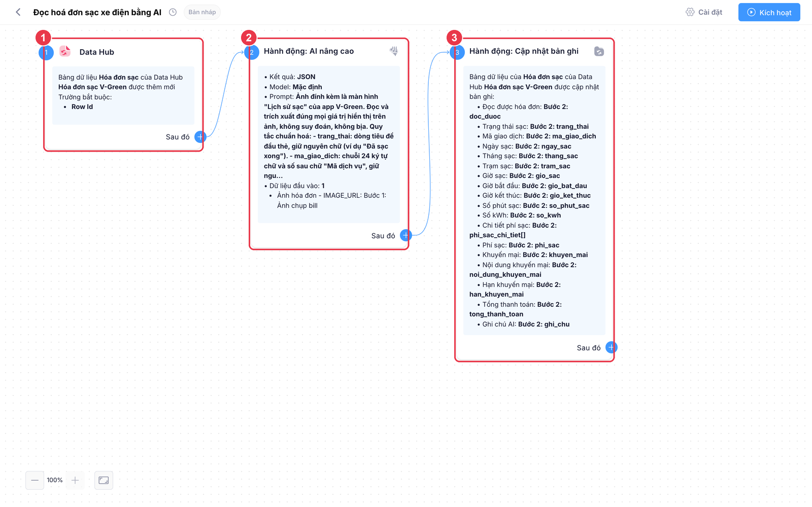 Chiến dịch ba node đọc hoá đơn trên canvas